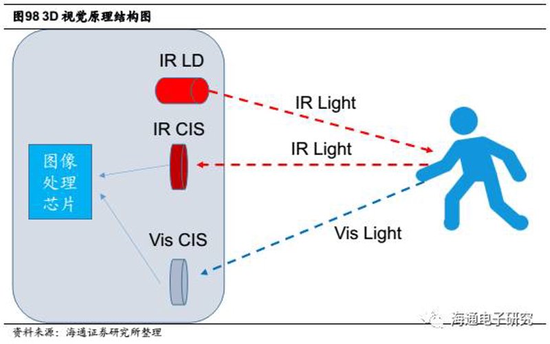 选购机器视觉系统：让工业检测更智能高效