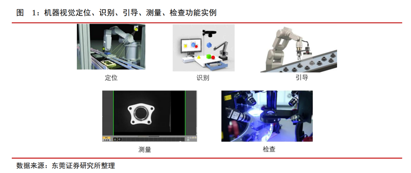 选购指南：工业企业如何选择适用的工业视觉系统？